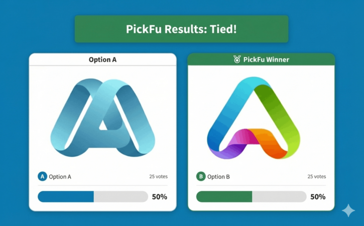 Tied PickFu poll results