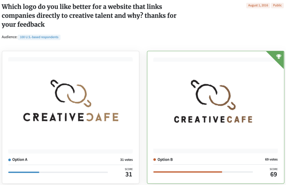 PickFu poll for Creative Cafe logo