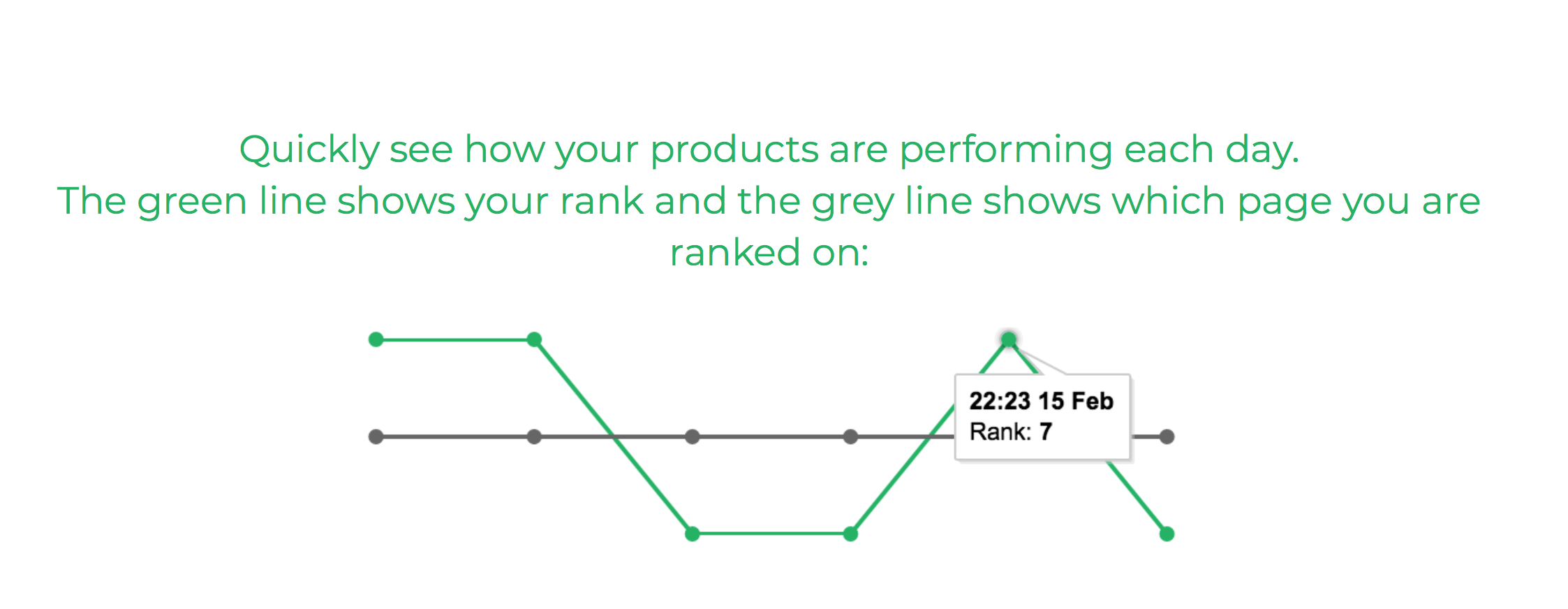 Amazon listing optimization: Splitly is a keyword tool that will help sellers optimize their listings