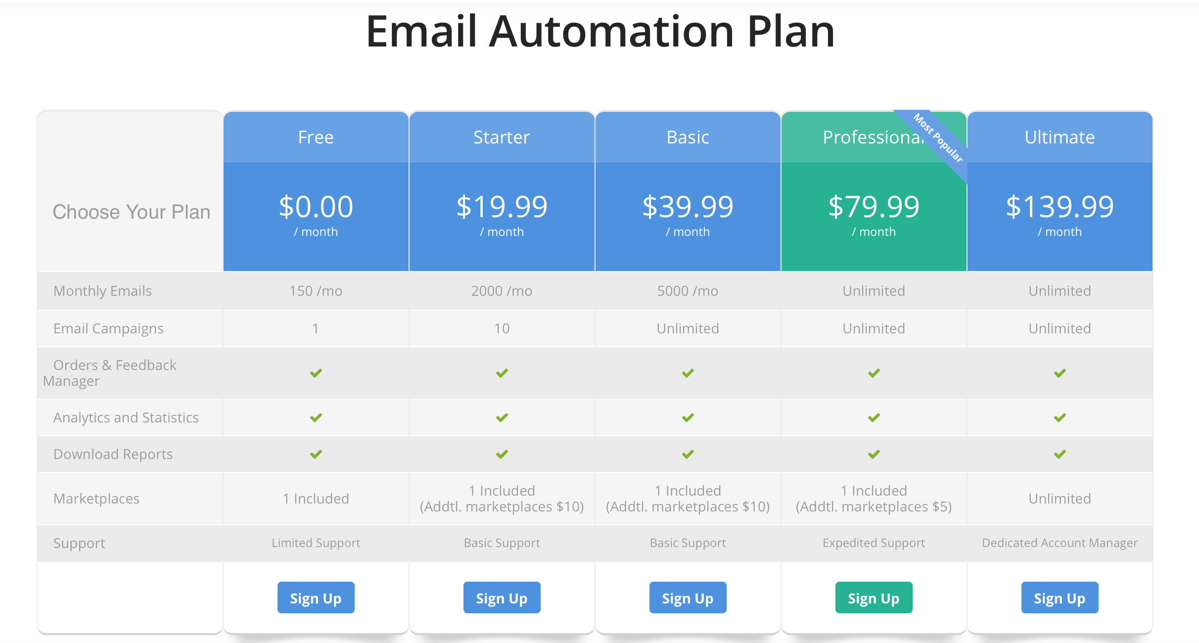 Amazon feedback tools: FeedbackWhiz pricing grid