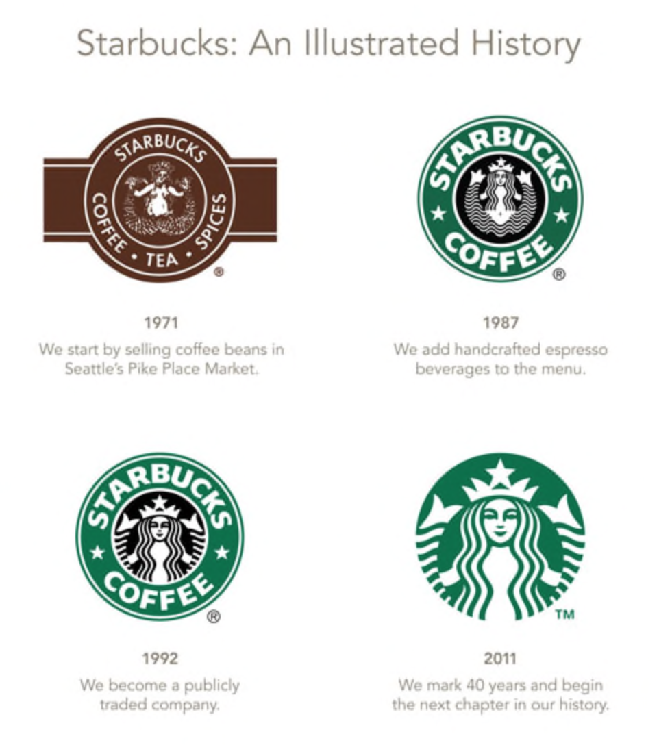 The evolution of a well-known logo: Starbucks