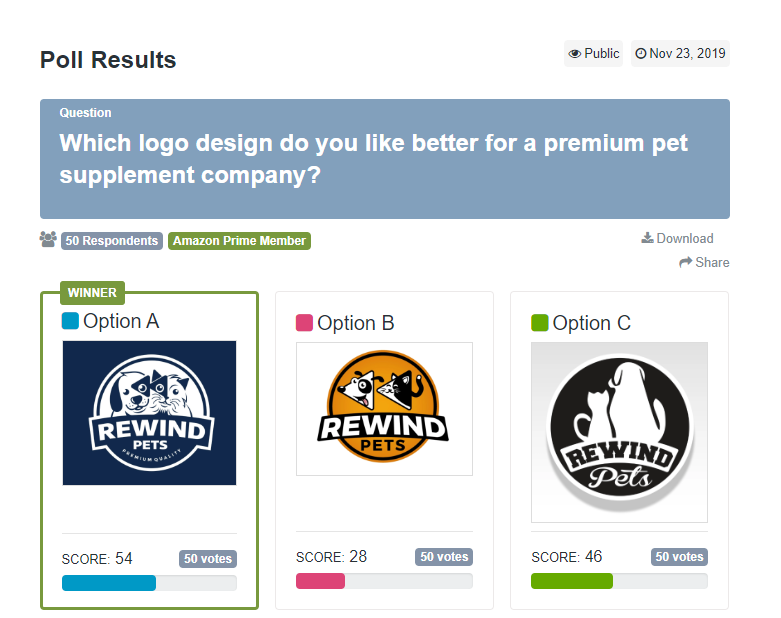 Poll asking for opinions on logo design ideas from an audience of 50 Amazon Prime members