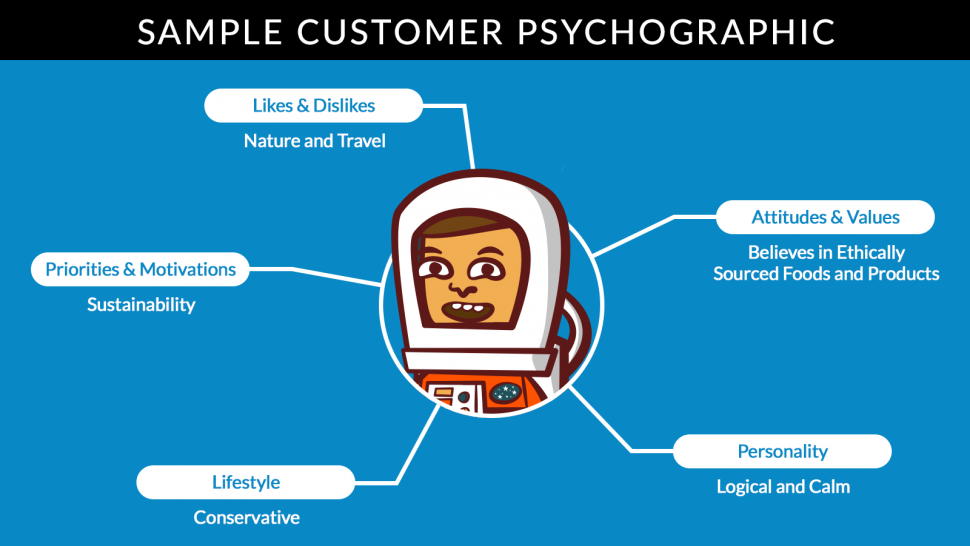 Psychographic segmentation