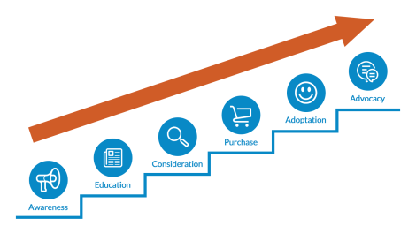 Journey-stage-segmentation2