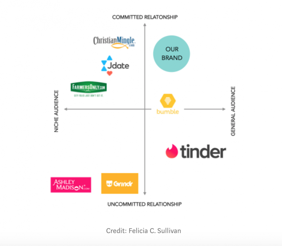 skandaløse højde klarhed Your guide to market positioning - The PickFu blog