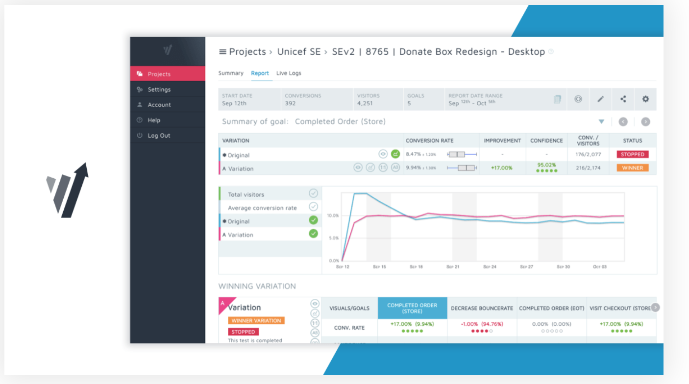 How to conduct e-commerce website testing: screenshot of split-testing tool Convert