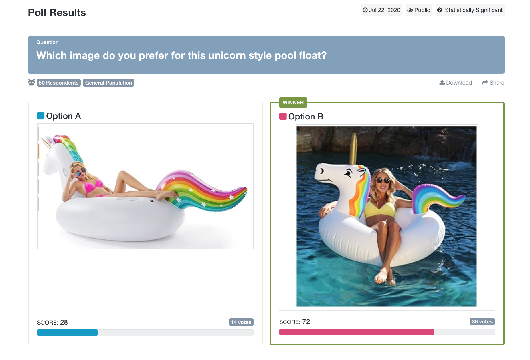 How to conduct e-commerce website testing: Screenshot of PickFu poll for pool float