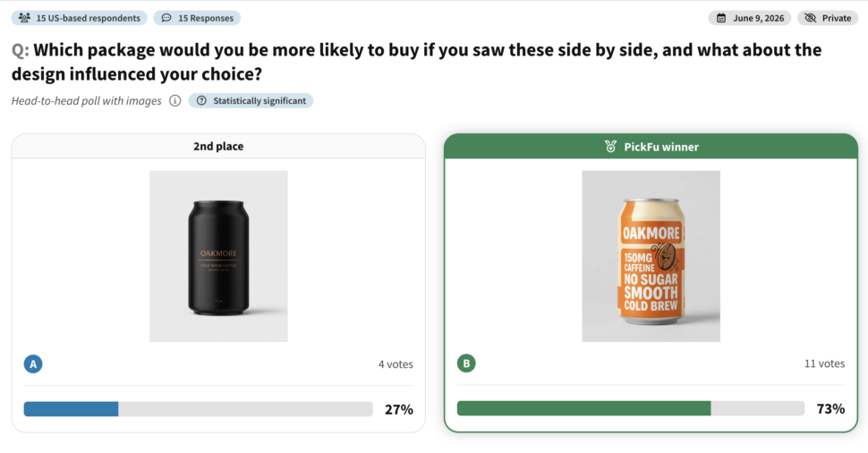We compared two cold brew can designs for a sample brand we'll call Oakmore with 15 U.S. shoppers.