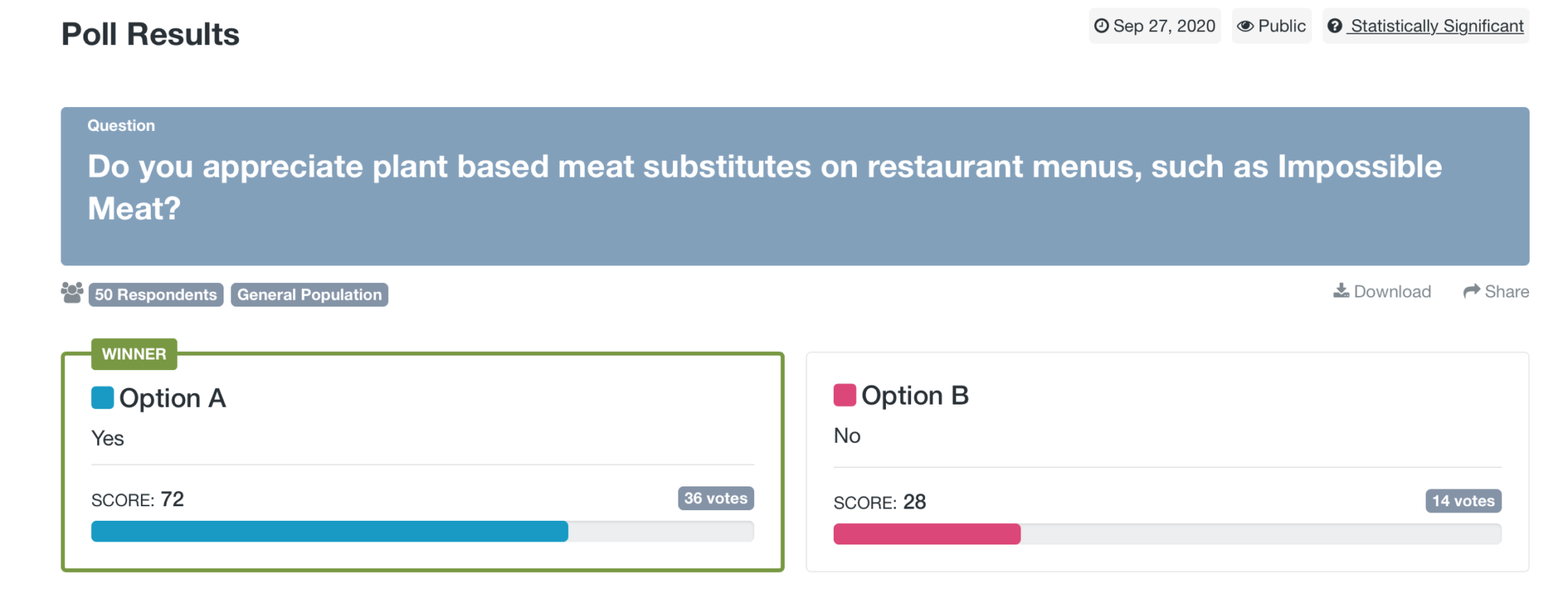 Market research techniques: screenshot of PickFu poll