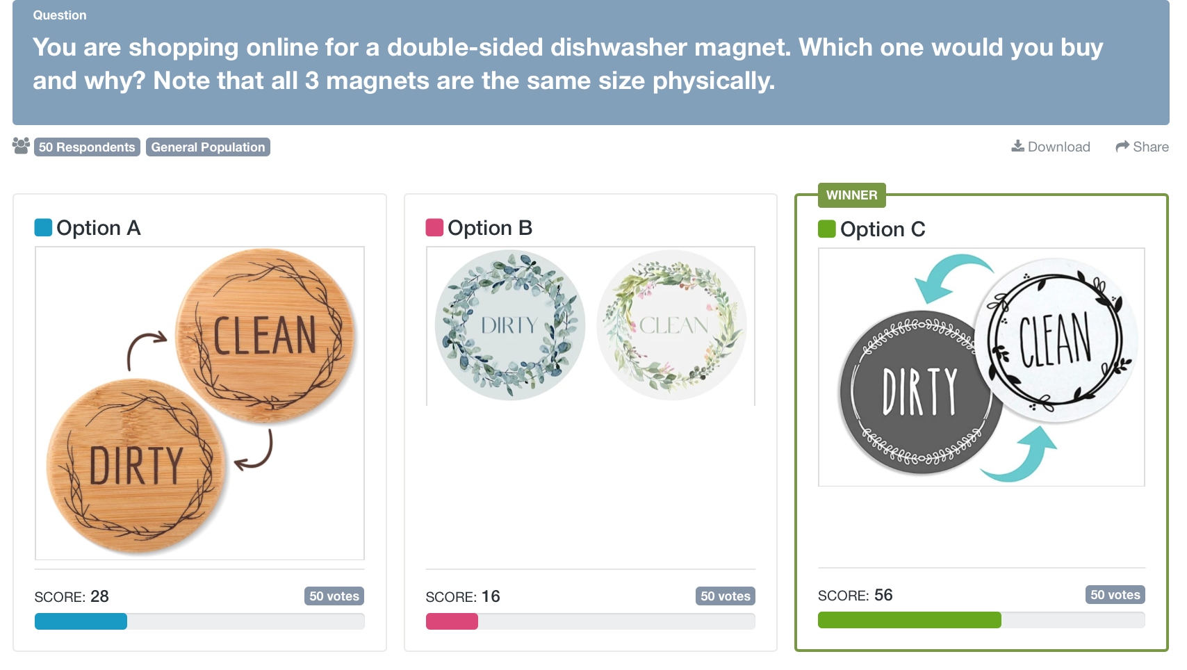 DIY Market Research