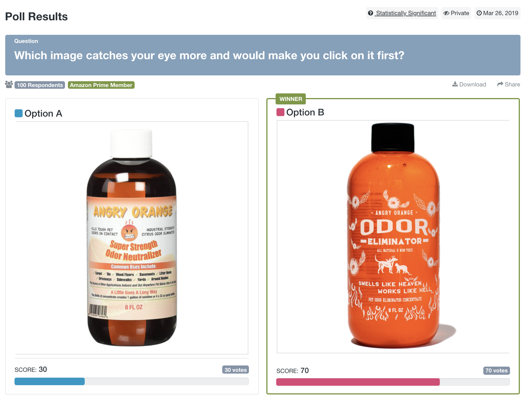 A PickFu poll testing a new bottle design for Angry Orange pet odor eliminator