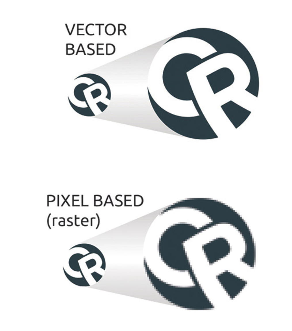 An image showing the difference between a rasterized logo and a vector logo. 