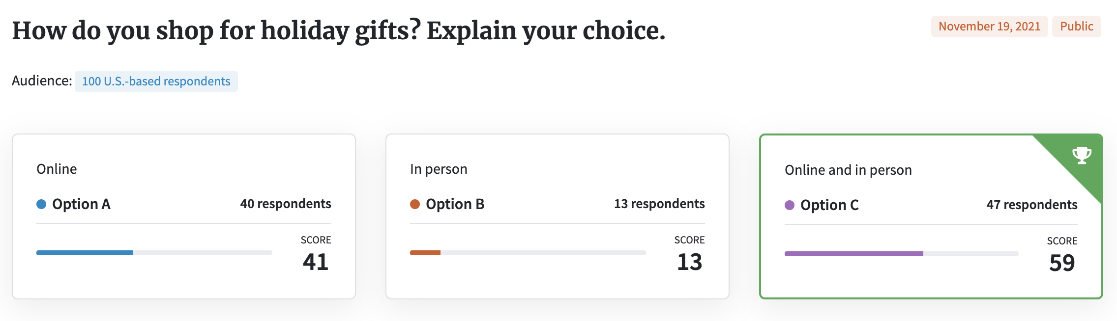 PickFu holiday shopping survey: screenshot of poll asking about online vs. in store shopping