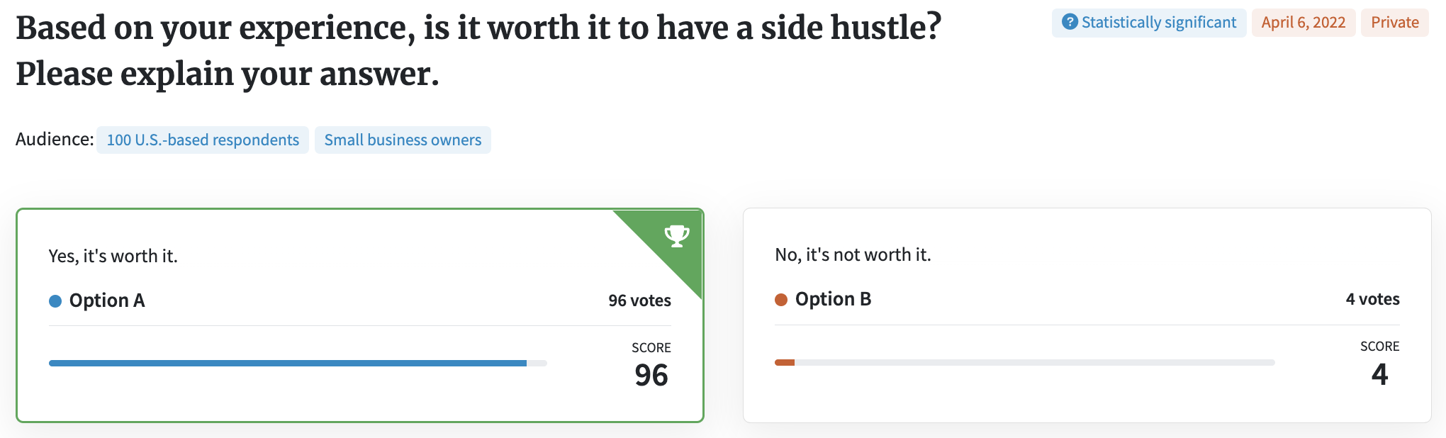 Screenshot of PickFu poll about side hustles