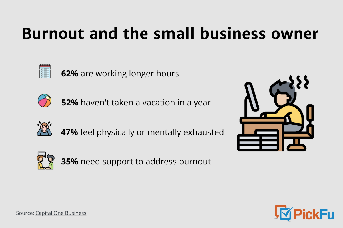 Infographic on burnout rates among small business owners