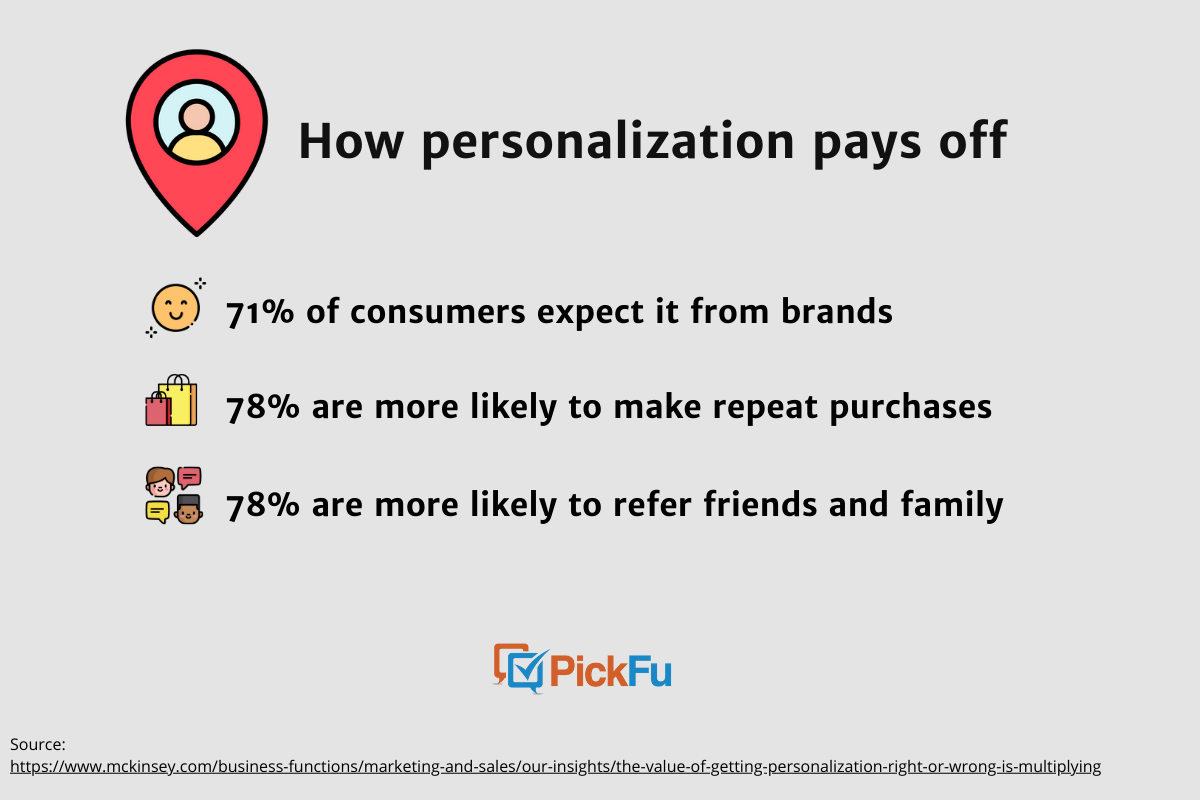 PickFu infographic of the effect of personalization on your sales