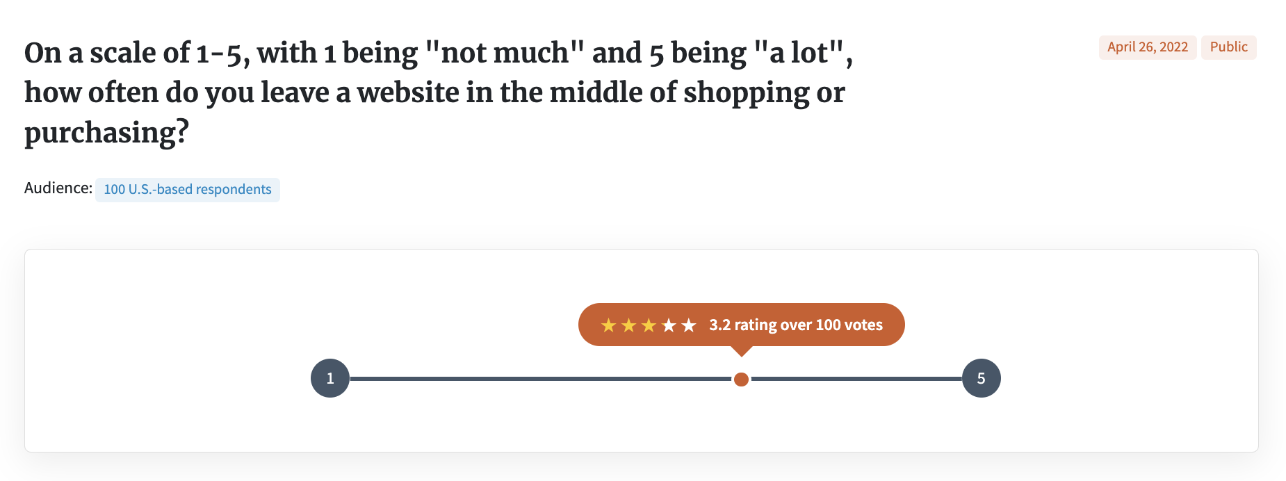 Screenshot of open-ended poll asking "How often do you leave a website in the middle of shopping or purchasing?"