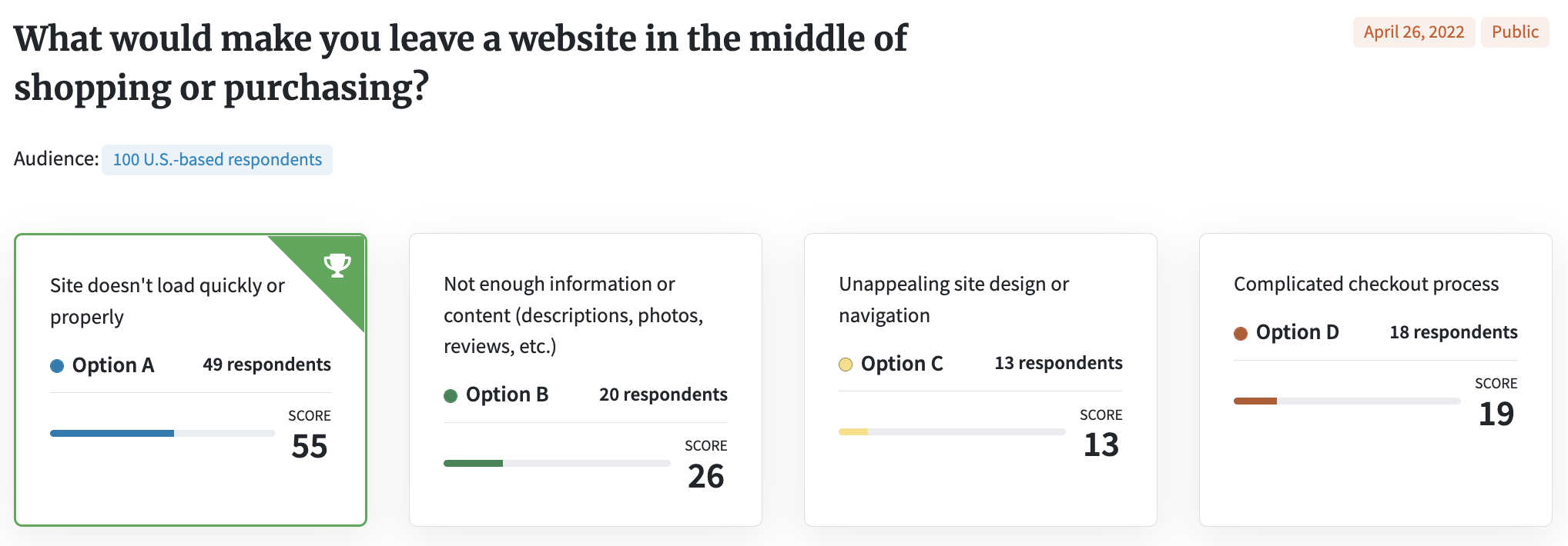 Screenshot of poll asking what would make a shopper leave a website in the middle of shopping or purchasing