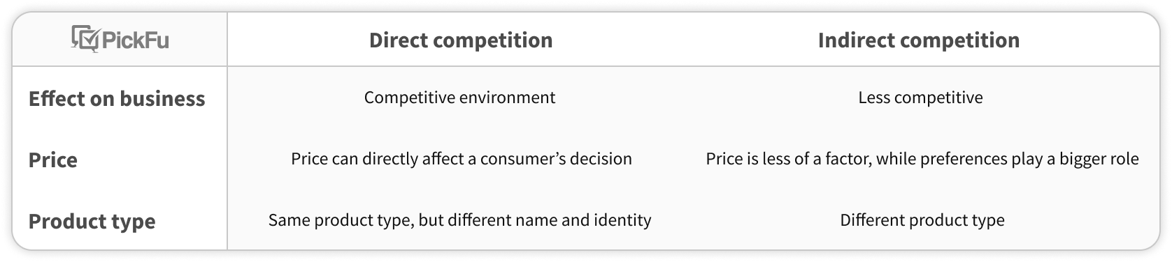 Tesla shop indirect competitors