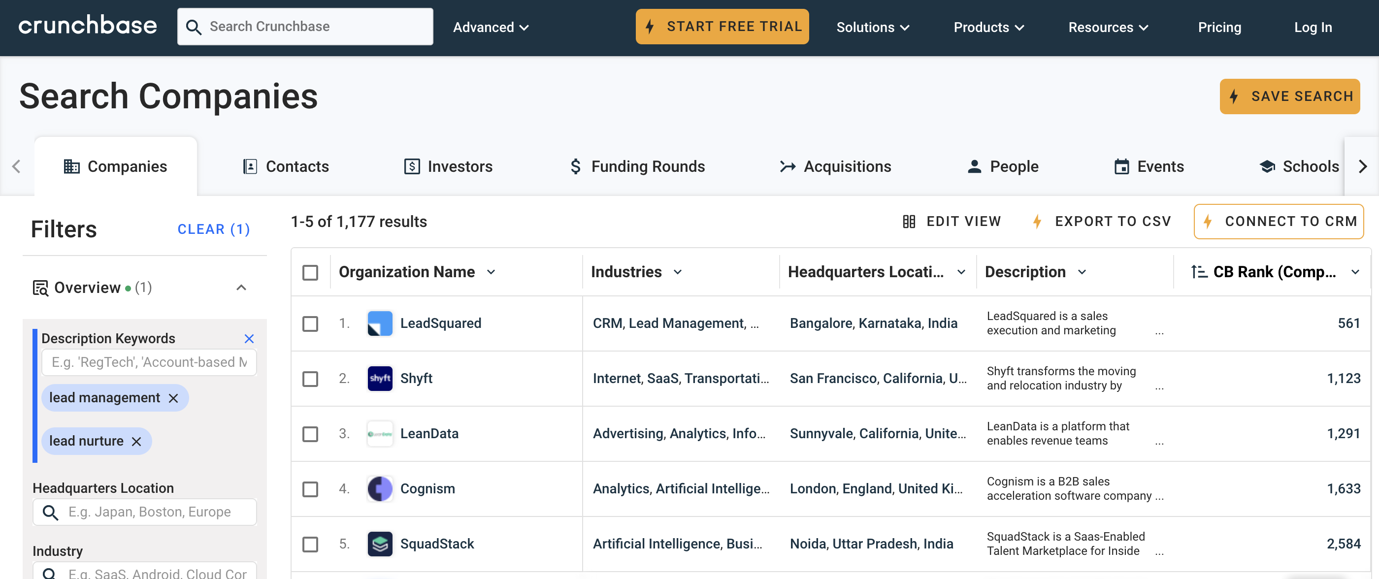 Screenshot of Crunchbase search of competing companies