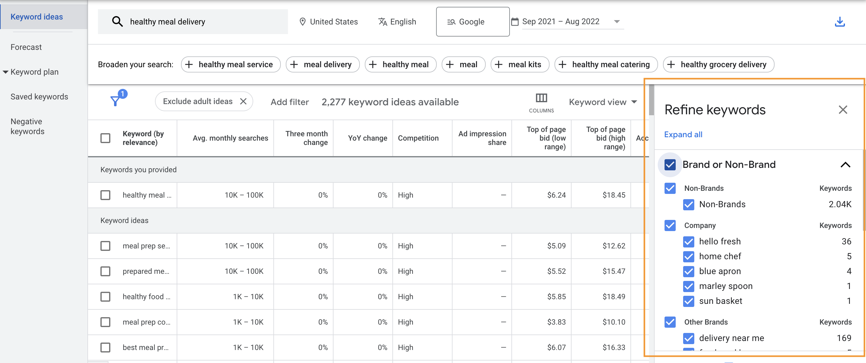 Screenshot of Google Keywords Planner search of healthy meal delivery services
