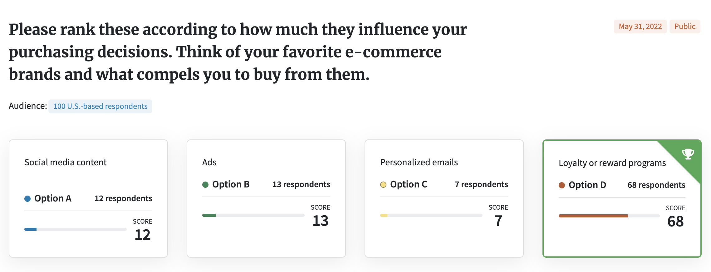 Screenshot of PickFu poll about the factors that influence a person's purchasing decision