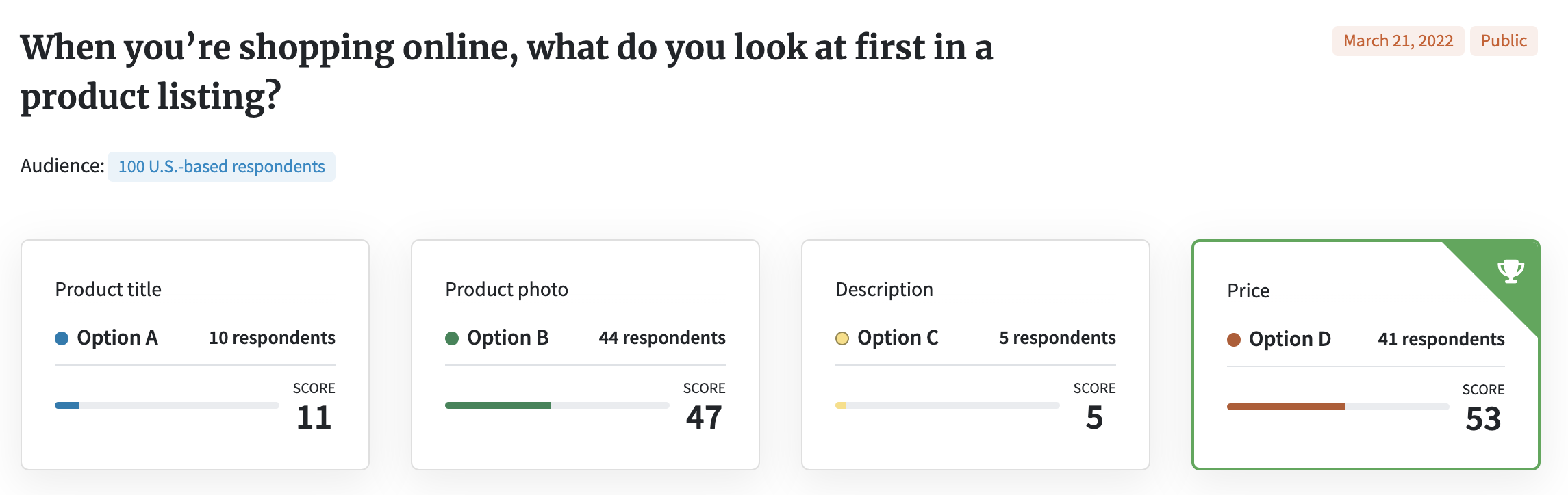 Test product photos: Screenshot of a PickFu poll on what a customer looks at first in a product listing