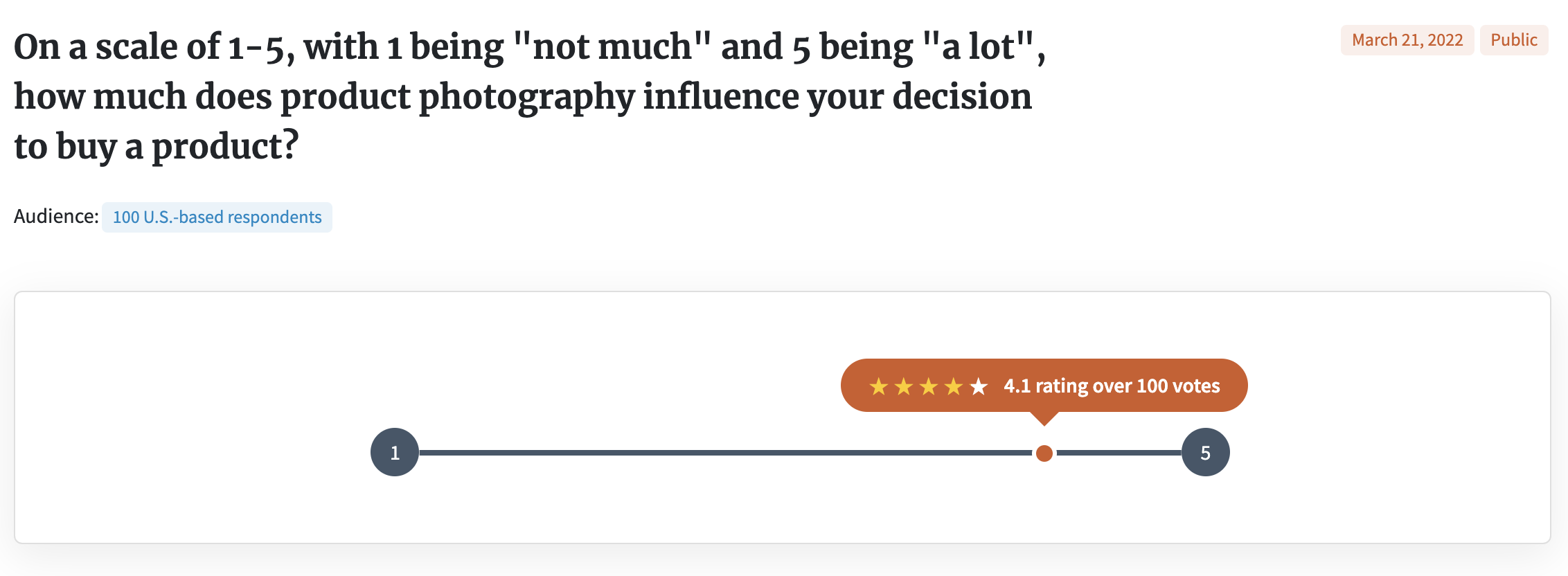 Screenshot of open-ended poll asking how much product photography influences a shopper's buying decision.