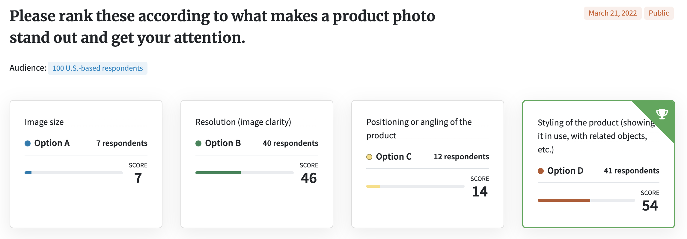 Screenshot of PickFu poll about elements of a product photo that get your attention