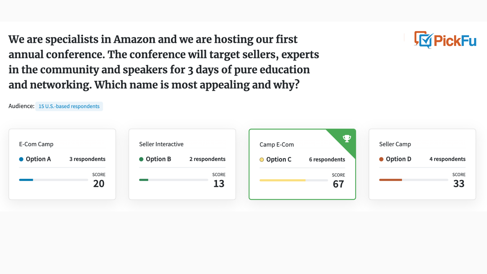 Screenshot of PickFu poll testing the name of e-commerce conference CampEcom