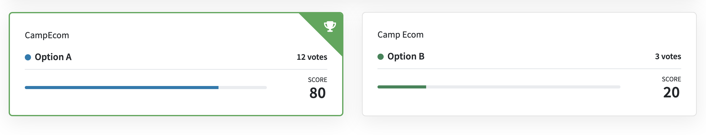 Poll results for CampEcom logo test.