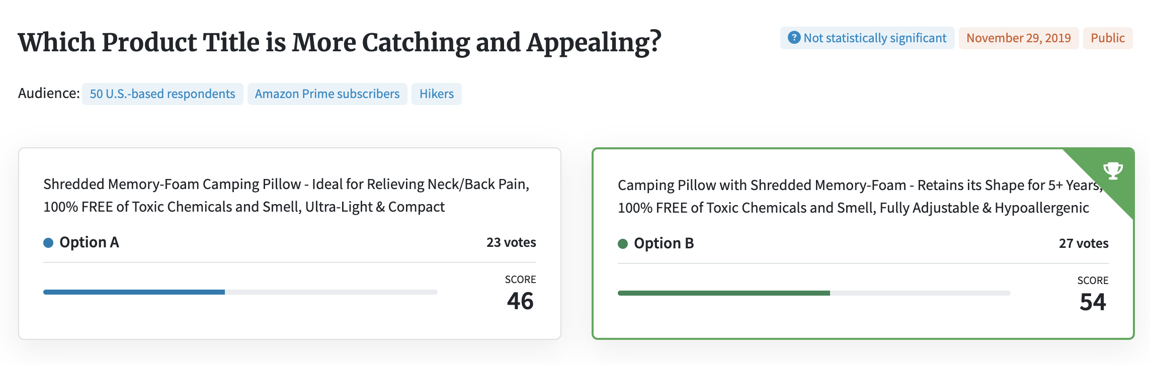 Screenshot of PickFu poll testing two Amazon product titles for a camping pillow.
