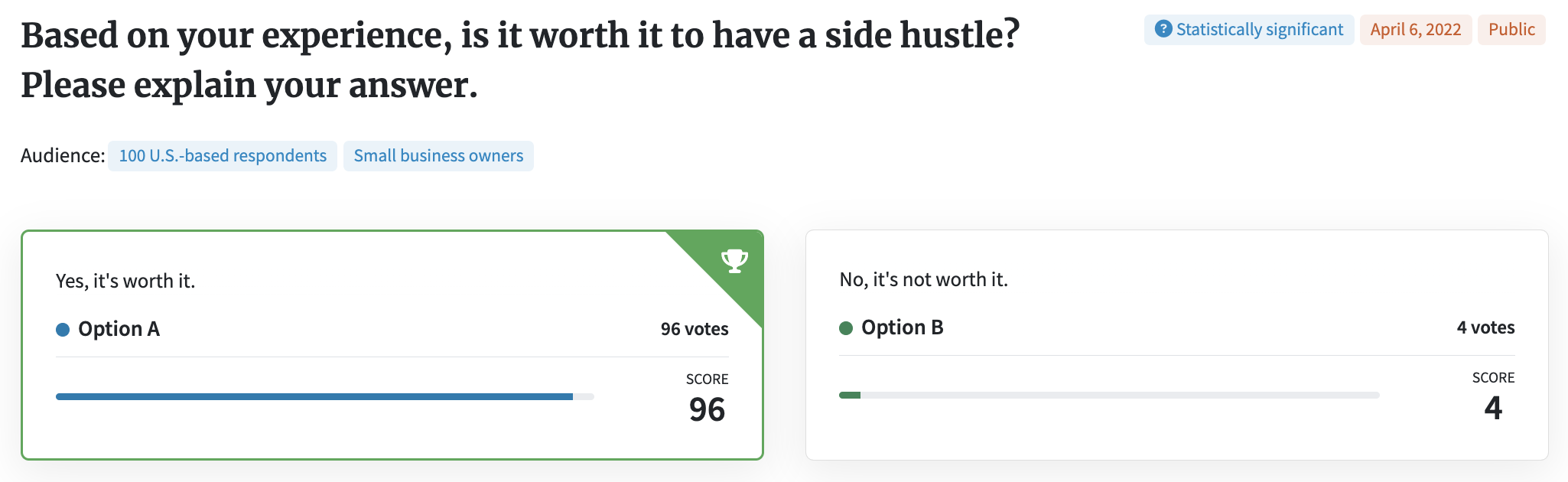 Screenshot of PickFu poll asking small business owners if it's worth it to have a side hustle.