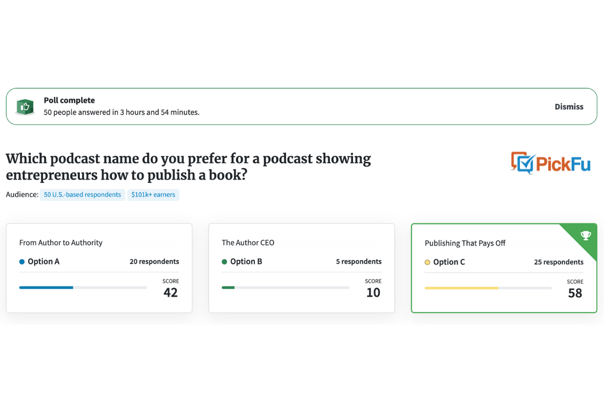 Screenshot of Anna David's PickFu poll testing new names for her podcast