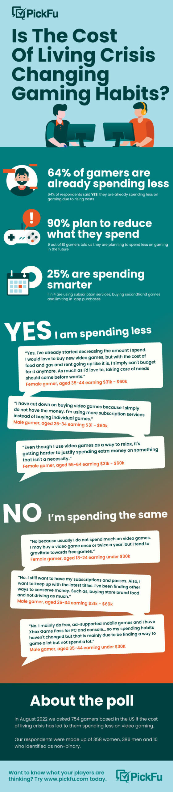 Infographic of the impact of the cost of living crisis on gamers' spending habits in 2023