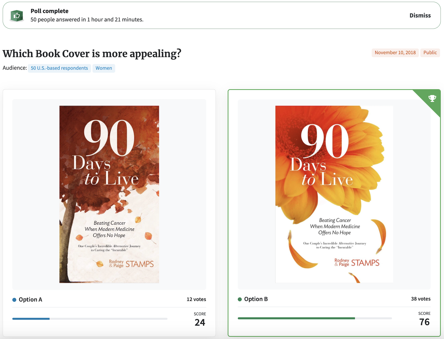 Screenshot of PickFu poll testing a book cover design for a book titled "90 Days to Live."
