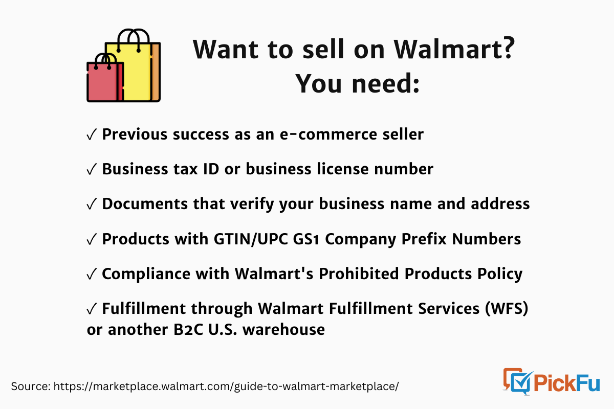 PickFu infographic of requirements to sell on Walmart Marketplace.