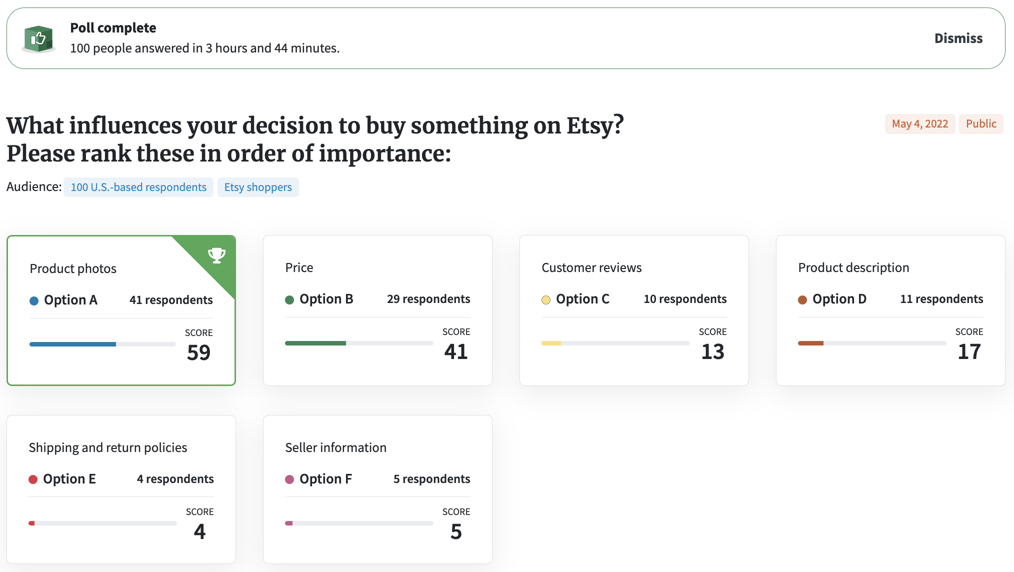 Screenshot of PickFu poll asking Etsy shoppers what factors influence their decision to buy.