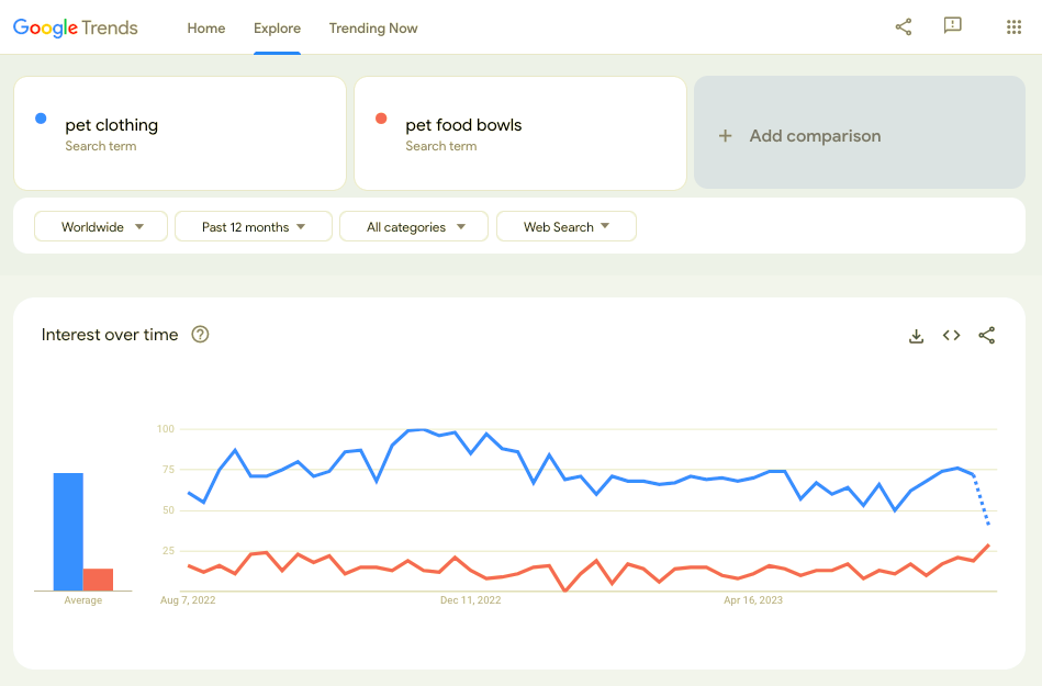 Google Trends for product research