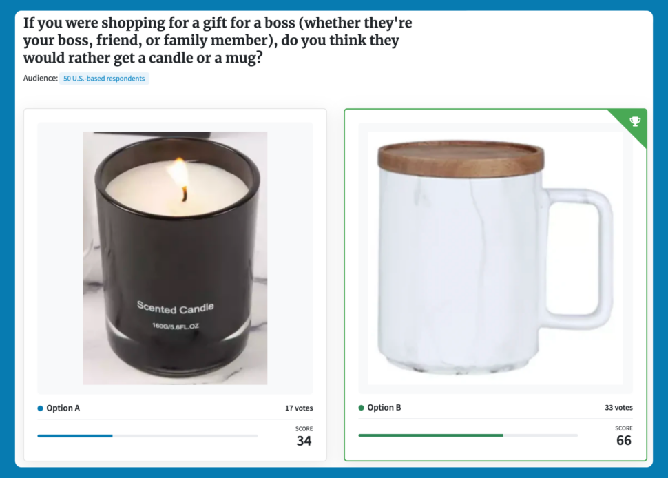 Screenshot of a poll about the best gift for a boss, with pictures of a candle and a mug