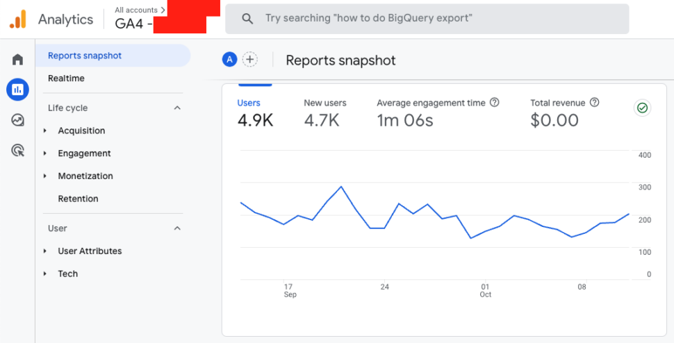 GA4 account overview showing ~5k users in the last month on a website.