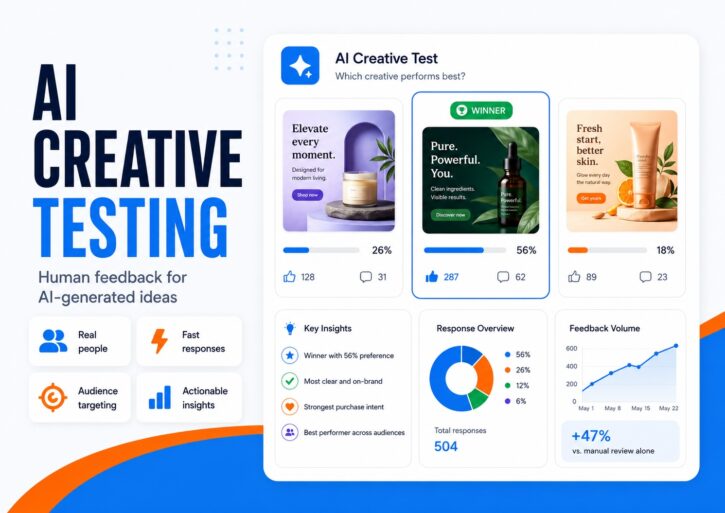 AI creative testing dashboard comparing generated ad concepts with human feedback