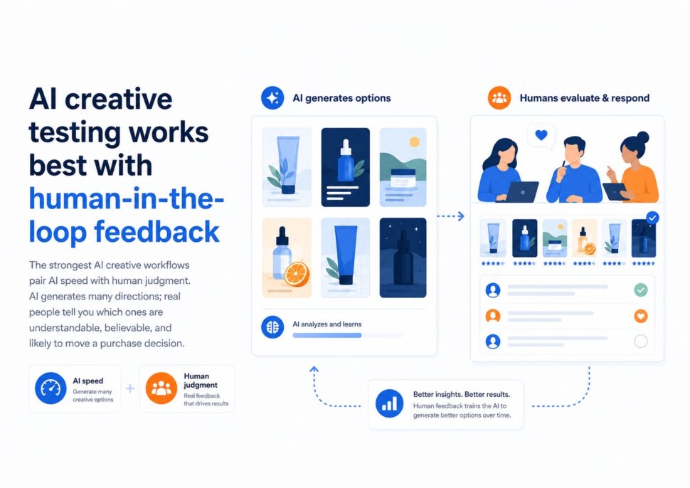 AI creative testing works best with human-in-the-loop feedback