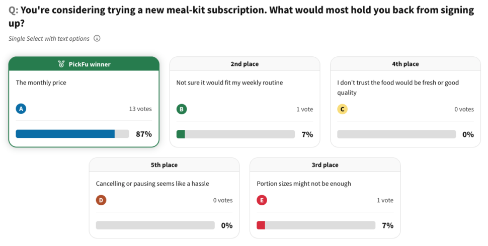 You're considering trying a new meal-kit subscription. What would most hold you back from signing up?